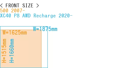 #500 2007- + XC40 P8 AWD Recharge 2020-